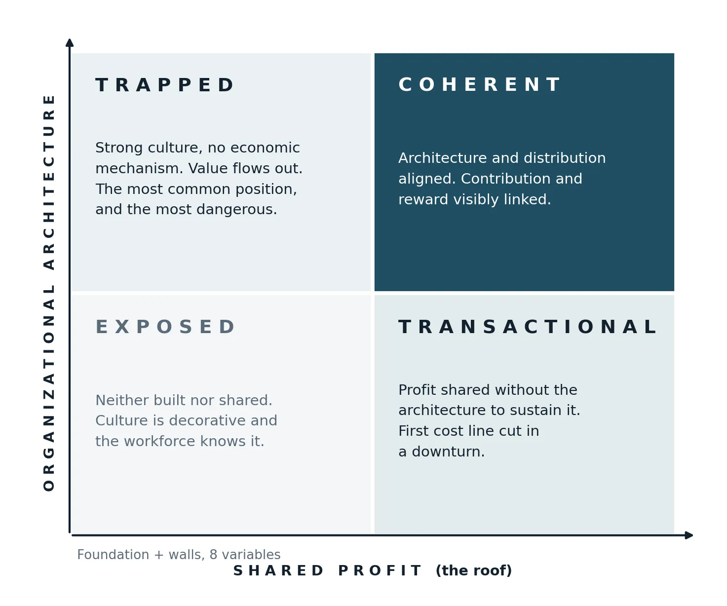 The Capitalism 2.0 Matrix