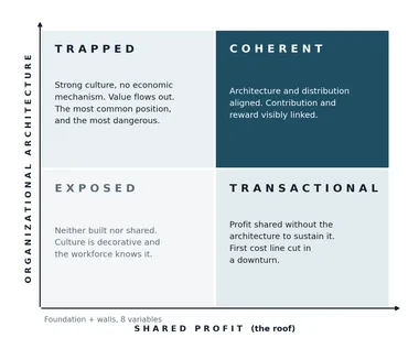 Capitalism 2.0 Matrix