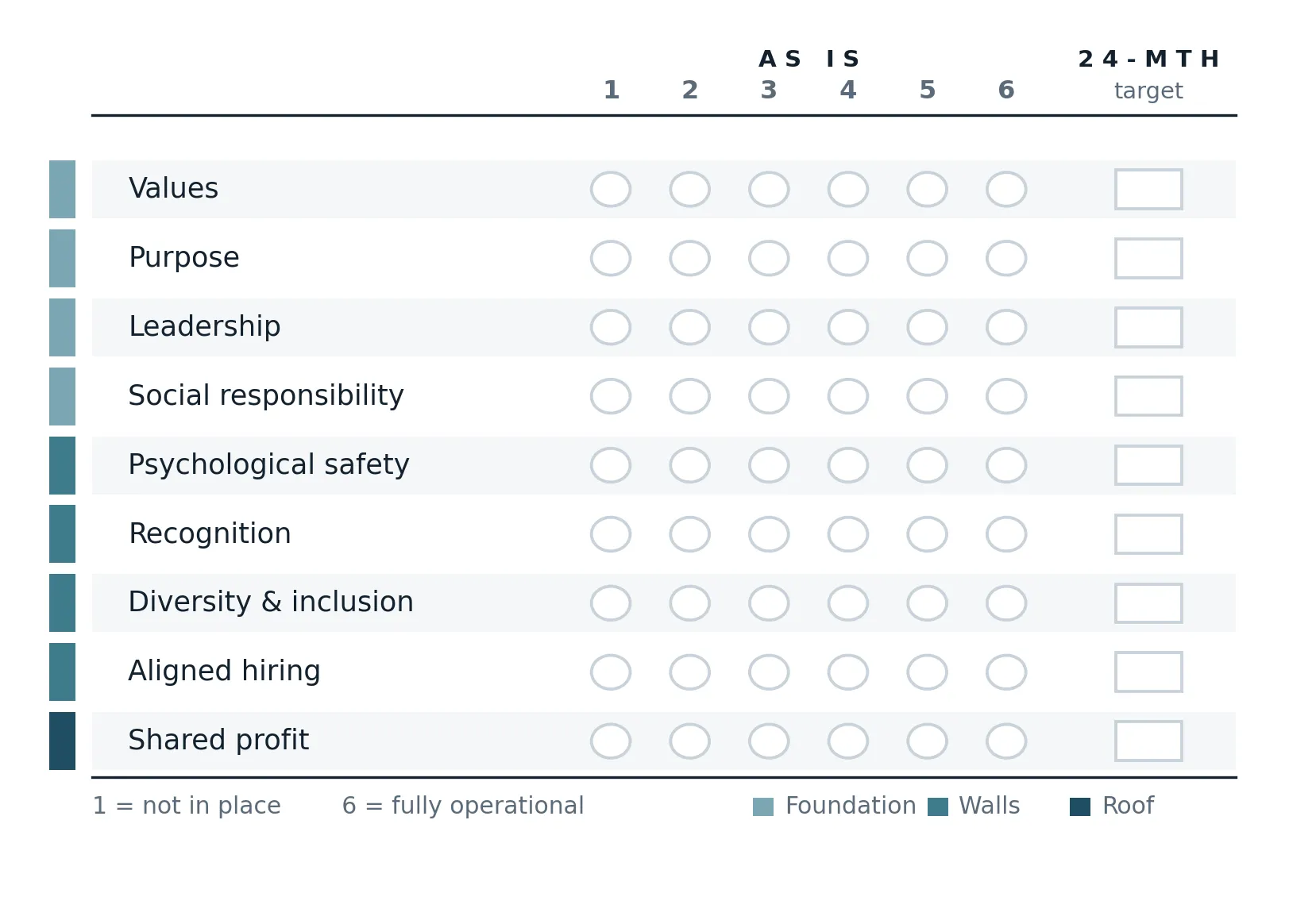 The Self-Assessment Scorecard