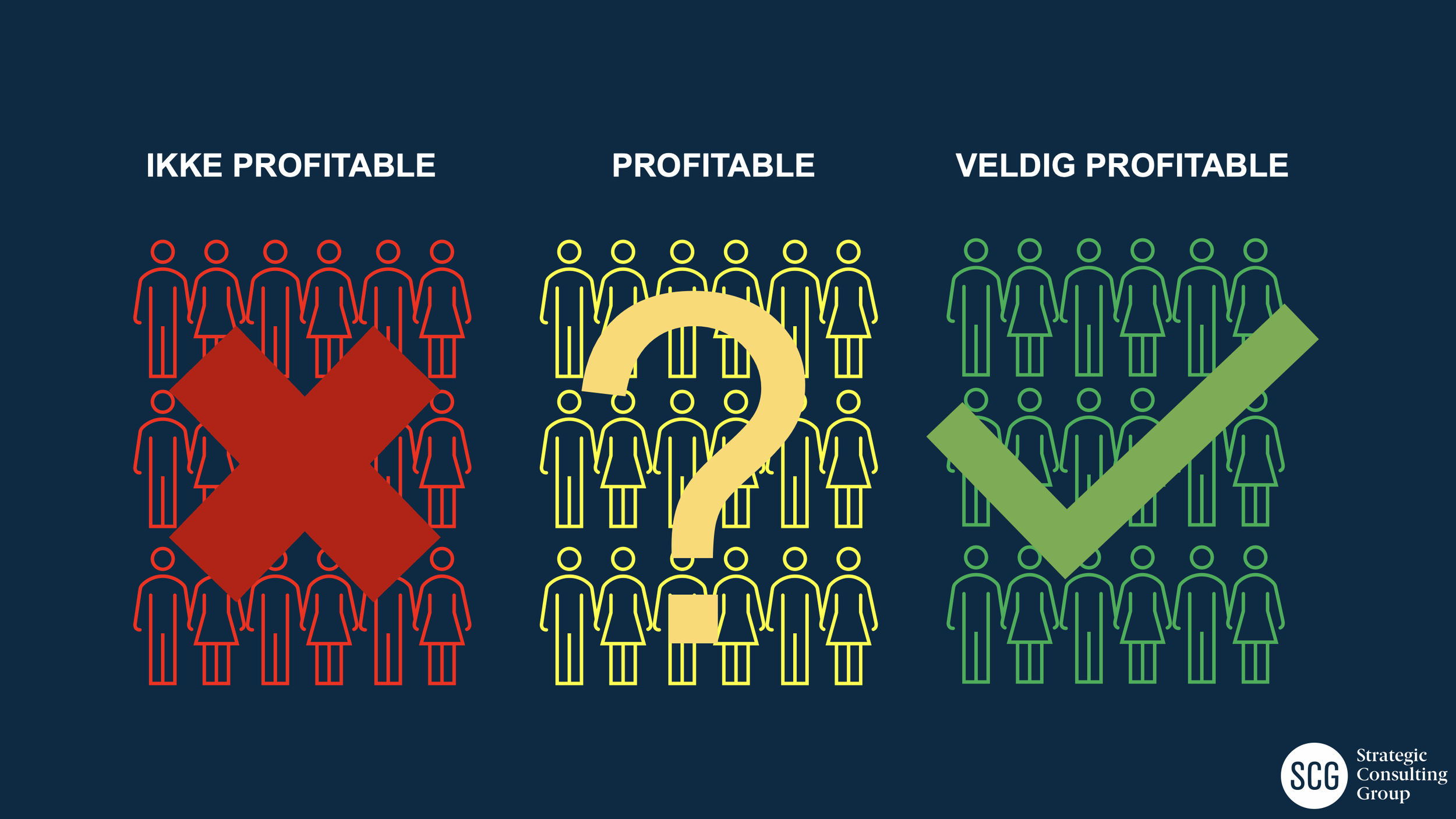Lønnsomme målgrupper